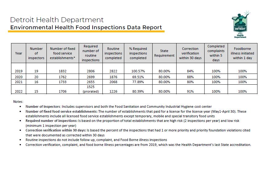 food inspection reports florida        <h3 class=